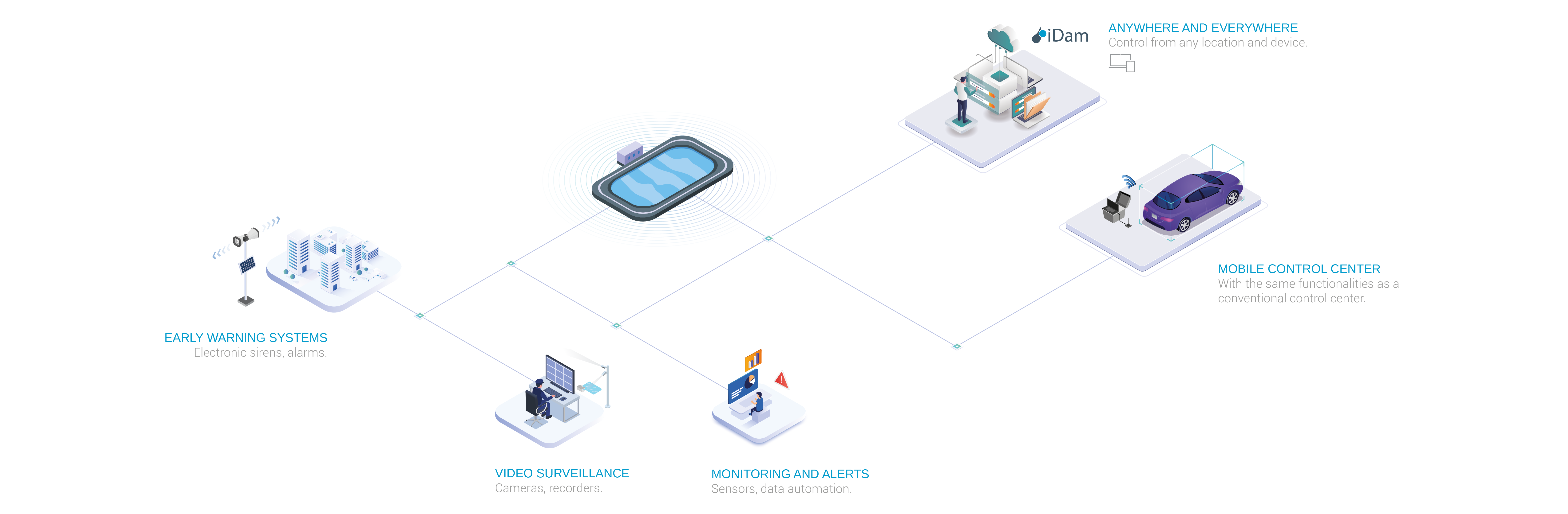 EN_Diagrama_Balsas