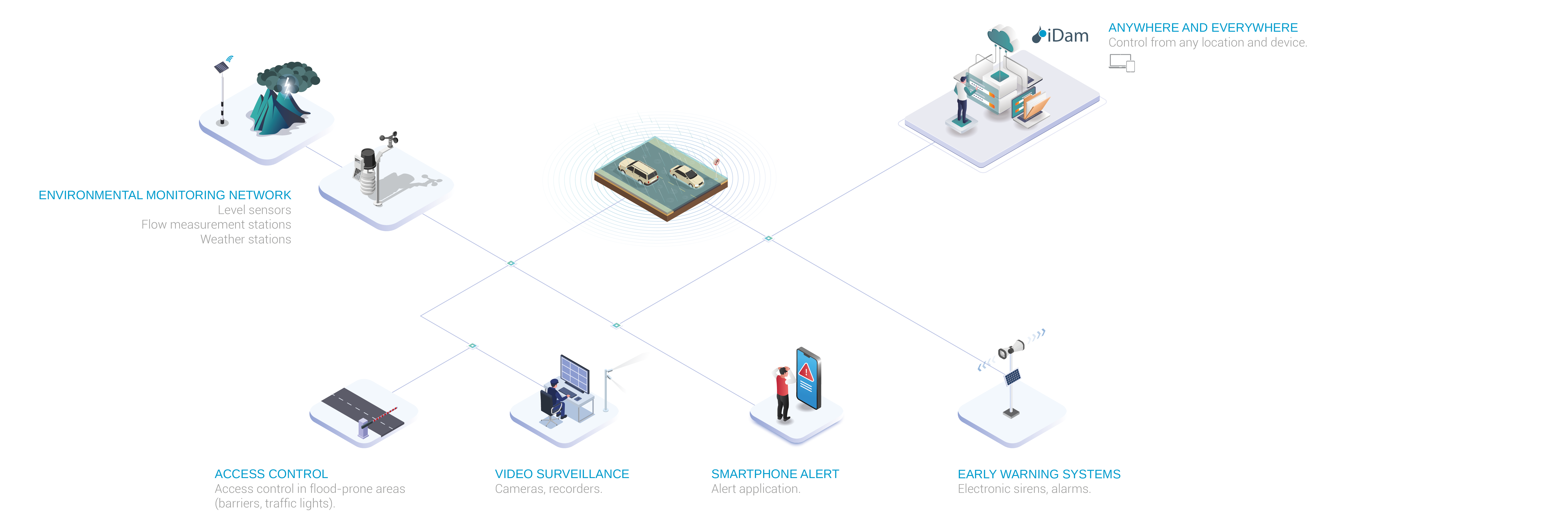 EN_Diagrama_Riadas