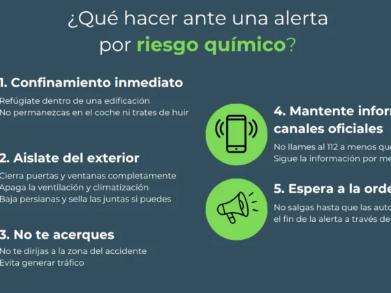 Infografía 5 pasos ante alerta por riesgo químico en España: confinamiento inmediato, aislarse del exterior, no acercarse al incidente, mantenerse informado, esperar orden oficial – Lafcarr